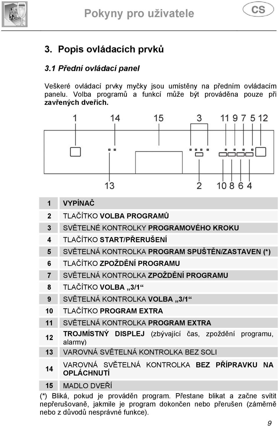 KONTROLKA ZPOŽDĚNÍ PROGRAMU 8 TLAČÍTKO VOLBA 3/1 9 SVĚTELNÁ KONTROLKA VOLBA 3/1 10 TLAČÍTKO PROGRAM EXTRA 11 SVĚTELNÁ KONTROLKA PROGRAM EXTRA 12 TROJMÍSTNÝ DISPLEJ (zbývající čas, zpoždění programu,