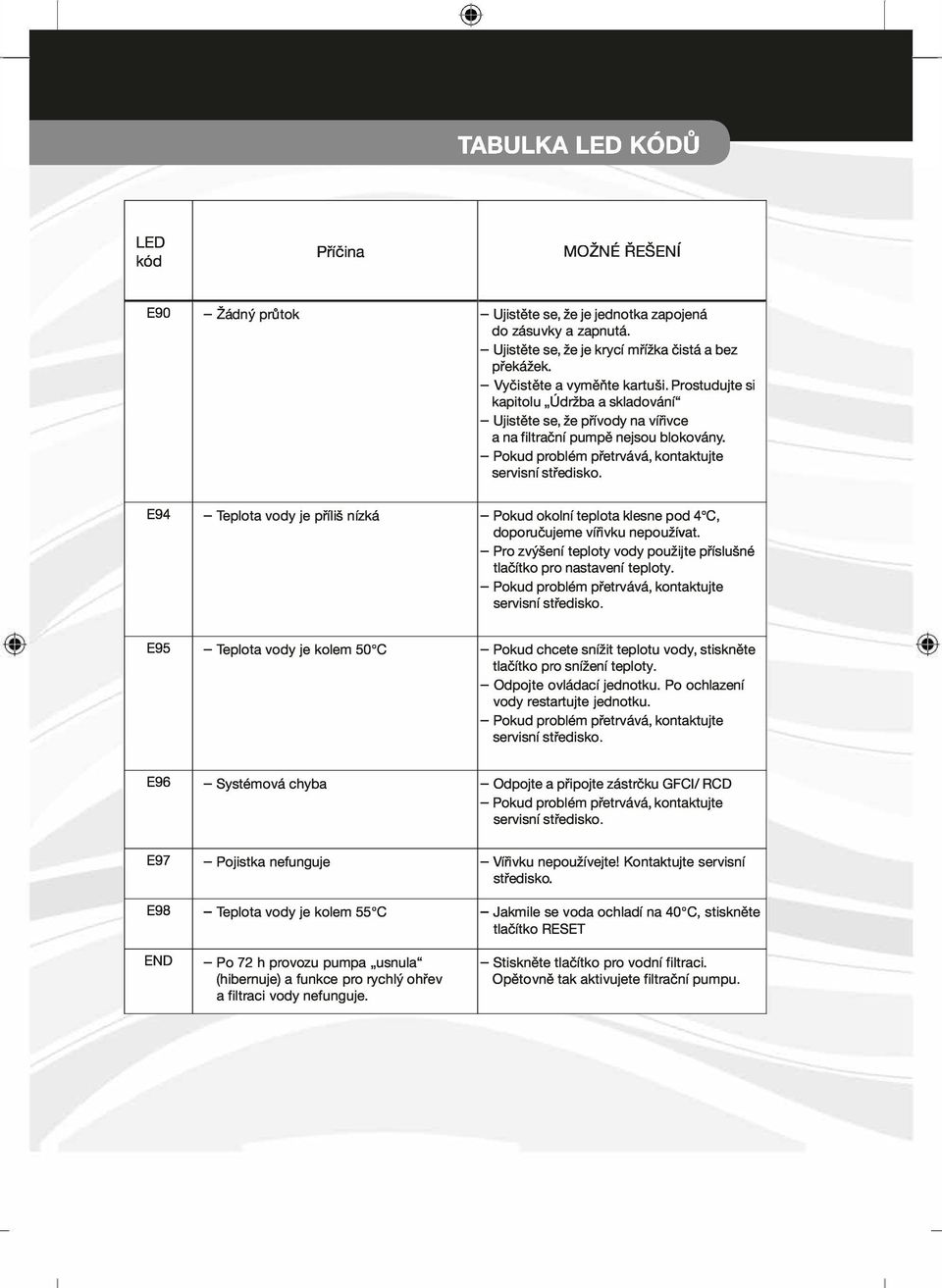 E94 - Teplota vody je příliš nízká - Pokud okolní teplota klesne pod 4 C, doporučujeme vířivku nepoužívat. - Pro zvýšeni teploty vody použijte příslušné tlačítko pro nastaveni teploty.