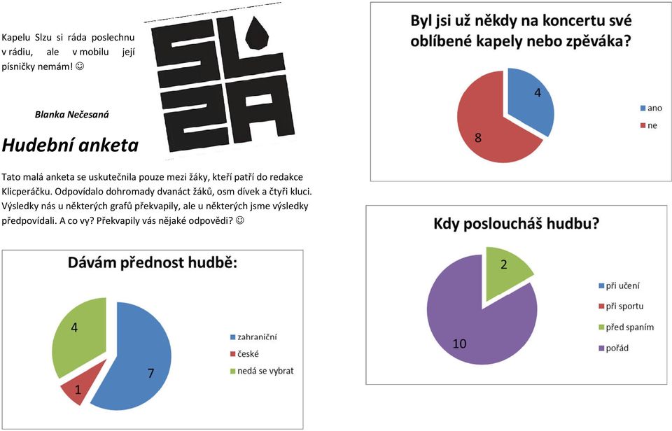 do redakce Klicperáčku. Odpovídalo dohromady dvanáct žáků, osm dívek a čtyři kluci.