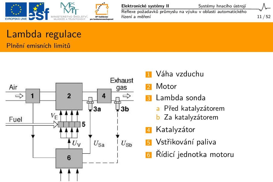 vzduchu 2 Motor 3 Lambda sonda a Před katalyzátorem b Za