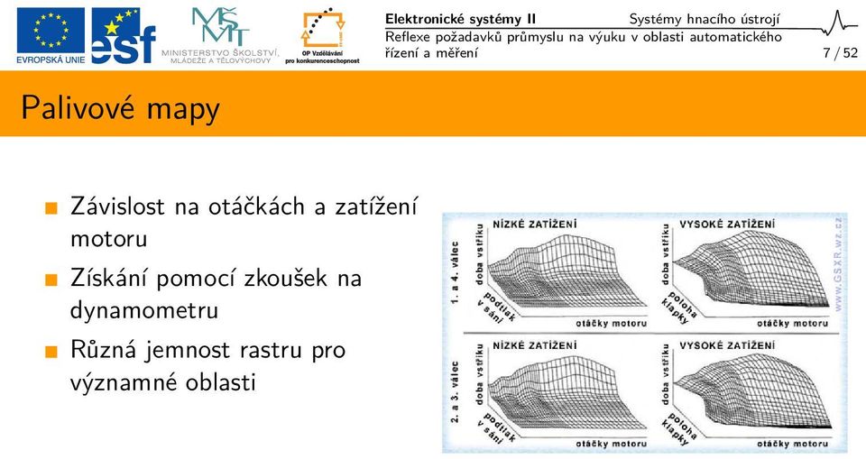 otáčkách a zatížení motoru Získání pomocí zkoušek