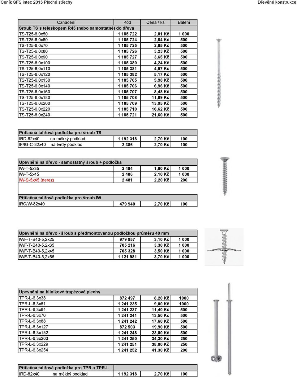 500 TS-T25-6,0x140 1 185 706 6,96 Kč 500 TS-T25-6,0x160 1 185 707 8,48 Kč 500 TS-T25-6,0x180 1 185 708 11,89 Kč 500 TS-T25-6,0x200 1 185 709 13,95 Kč 500 TS-T25-6,0x220 1 185 710 16,62 Kč 500