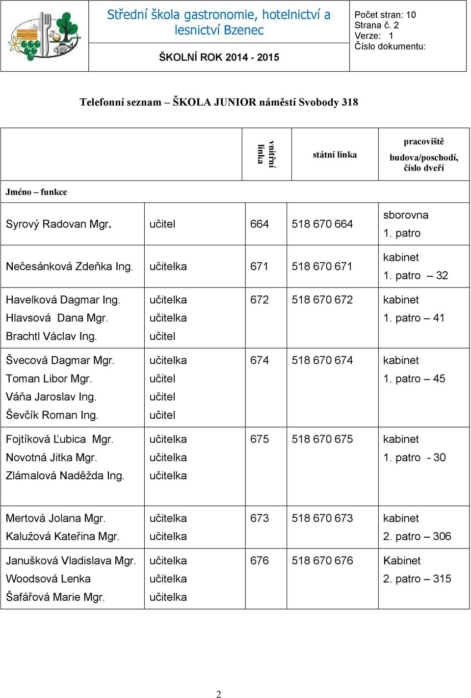 Novotná Jitka Mgr. Zlámalová Naděžda Ing. 672 518 670 672 kabinet 1. patro 41 674 518 670 674 kabinet 1. patro 45 675 518 670 675 kabinet 1.