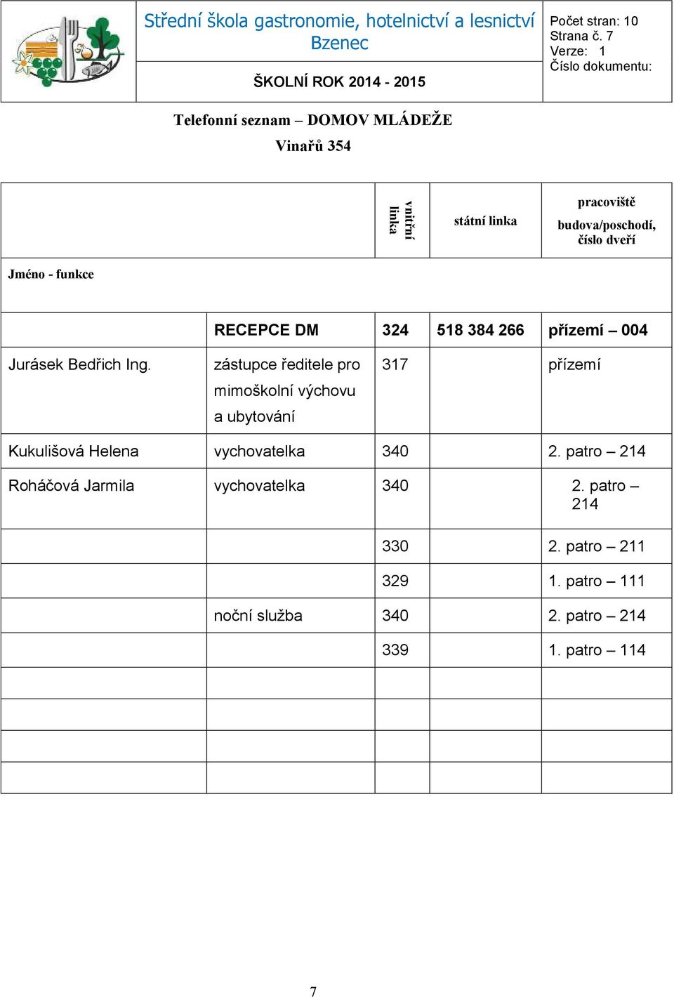 004 Jurásek Bedřich Ing.