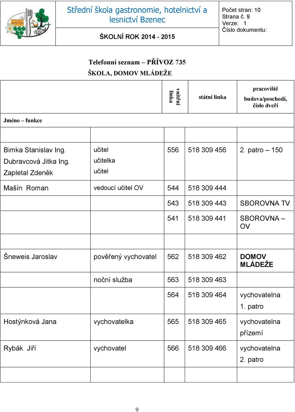 patro 150 Mašín Roman vedoucí OV 544 518 309 444 543 518 309 443 SBOROVNA TV 541 518 309 441 SBOROVNA OV Šneweis Jaroslav