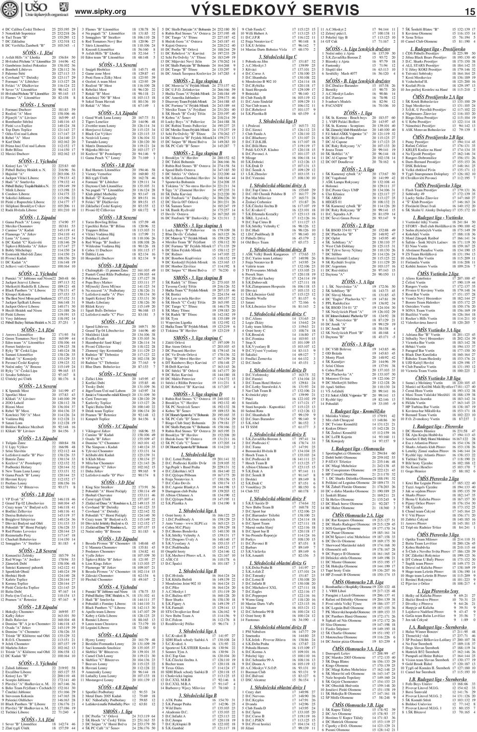 Jižní 1 Asfalt Hills "A" Lhotka 20 156:84 50 2 Hvězdná Pěchota "A" Litoměřice 20 144:96 42 3 Gambrinus žraloci Pokratice 20 138:102 36 4 Bombeři Libčeves 20 128:112 36 5 Palermo Štětí 20 127:113 33 6