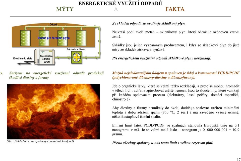Zařízeni na energetické využívání odpadů produkují škodlivé dioxiny a furany Možná nejsledovanějším údajem u spaloven je údaj o koncentraci PCDD/PCDF (polychlorované dibenzo-p-dioxiny a