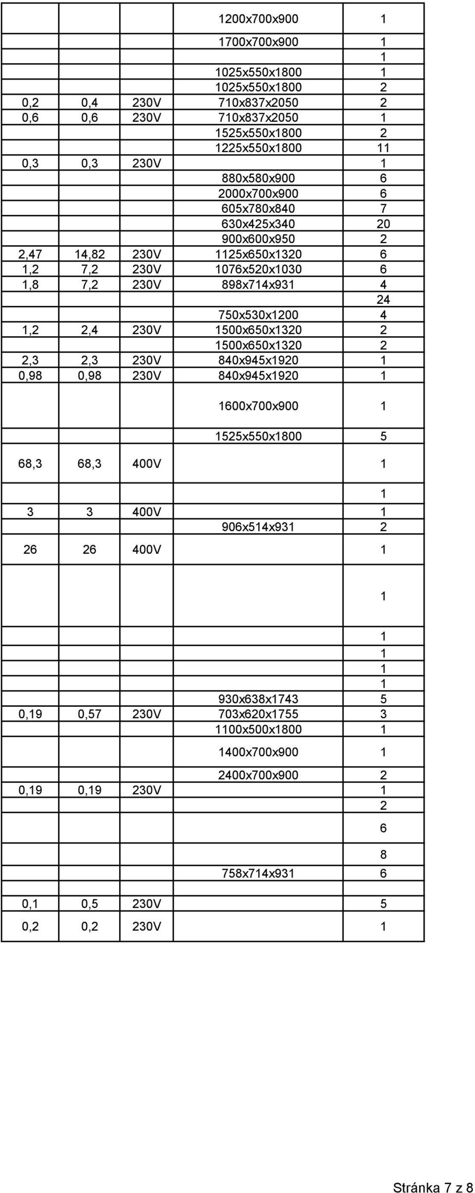 30V 500x650x30 500x650x30,3,3 30V 840x945x90 0,98 0,98 30V 840x945x90 600x700x900 55x550x800 5 68,3 68,3 400V 3 3 400V 906x54x93 6 6 400V