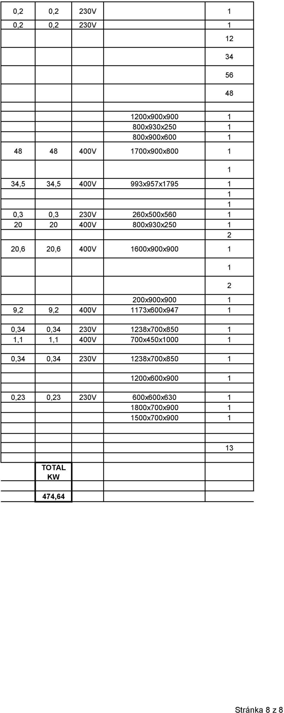 00x900x900 9, 9, 400V 73x600x947 0,34 0,34 30V 38x700x850,, 400V 700x450x000 0,34 0,34 30V