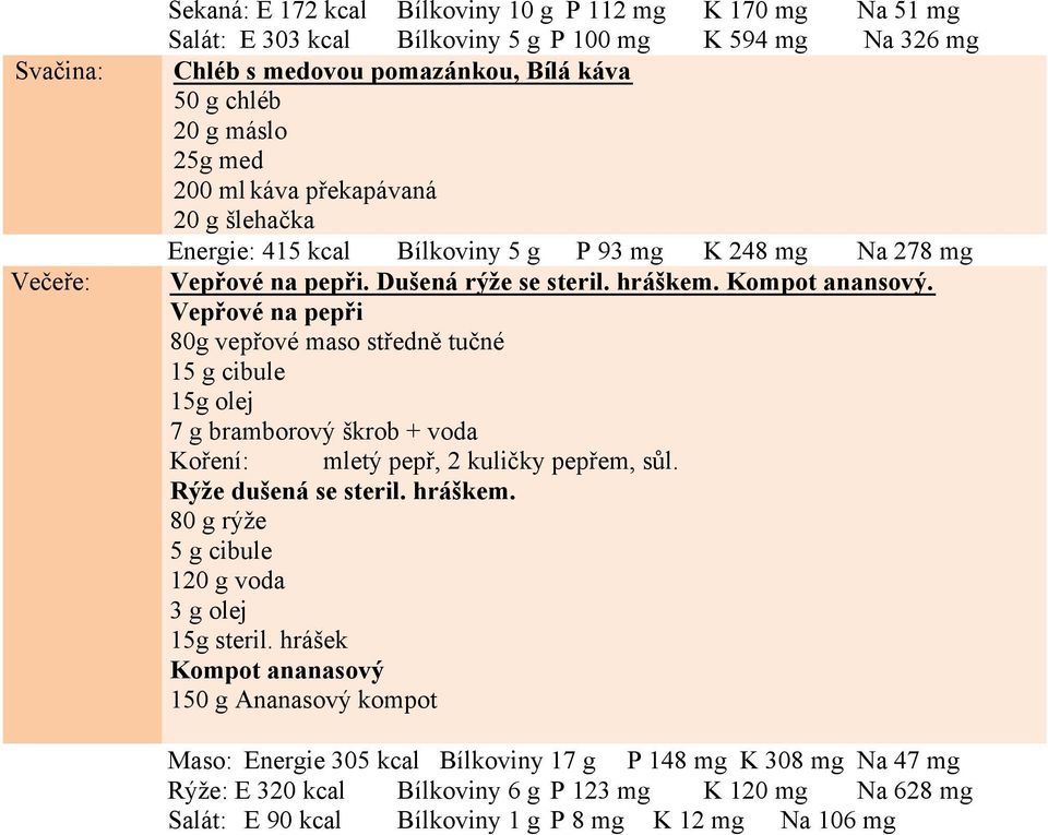 Vepřové na pepři 80g vepřové maso středně tučné 15 g cibule 15g olej 7 g bramborový škrob + voda Koření: mletý pepř, 2 kuličky pepřem, sůl. Rýže dušená se steril. hráškem.