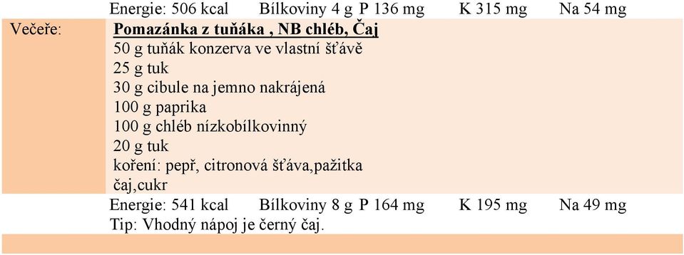 g paprika 100 g chléb nízkobílkovinný 20 g tuk koření: pepř, citronová šťáva,pažitka