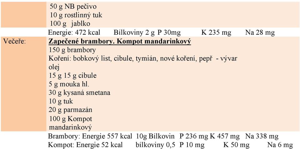 Kompot mandarinkový 150 g brambory Koření: bobkový list, cibule, tymián, nové koření, pepř - vývar olej 15 g 15 g