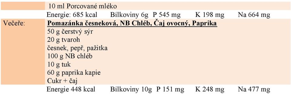 čerstvý sýr 20 g tvaroh česnek, pepř, pažitka 100 g NB chléb 10 g tuk 60 g