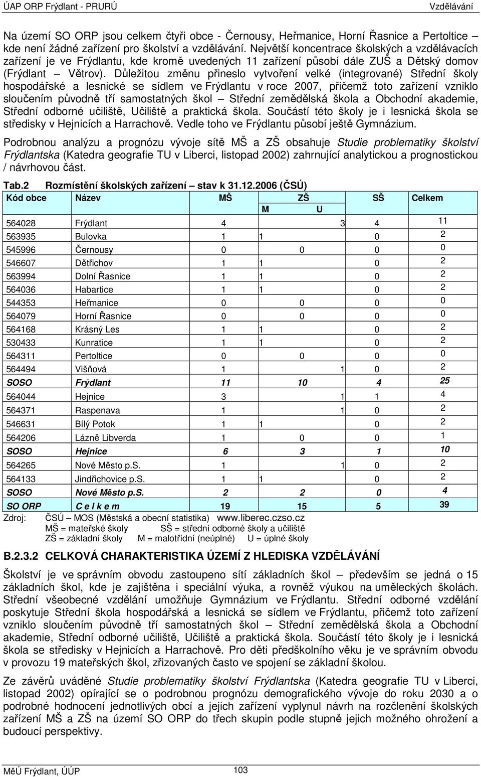 Důležitou změnu přineslo vytvoření velké (integrované) Střední školy hospodářské a lesnické se sídlem ve Frýdlantu v roce 2007, přičemž toto zařízení vzniklo sloučením původně tří samostatných škol