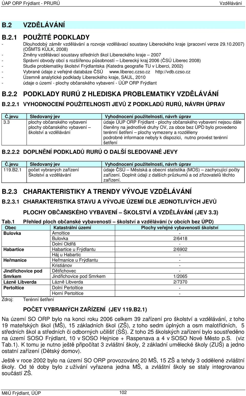 školství Frýdlantska (Katedra geografie TU v Liberci, 2002) - Vybrané údaje z veřejné databáze ČSÚ www.liberec.czso.