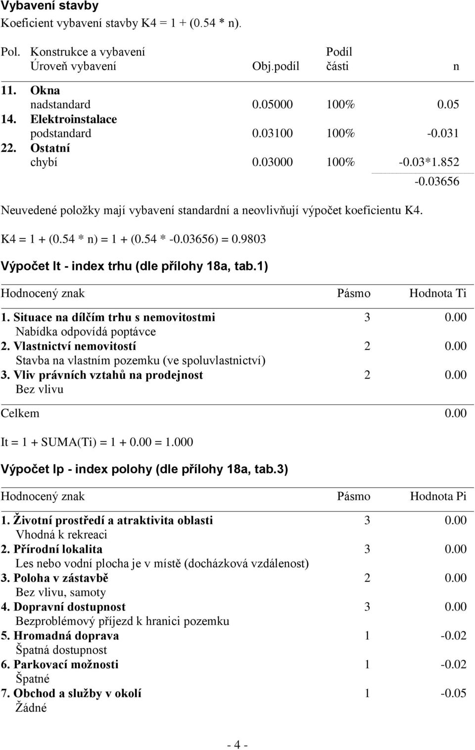 54 * n) = 1 + (0.54 * -0.03656) = 0.9803 Výpočet It - index trhu (dle přílohy 18a, tab.1) Hodnocený znak Pásmo Hodnota Ti 1. Situace na dílčím trhu s nemovitostmi 3 0.00 Nabídka odpovídá poptávce 2.