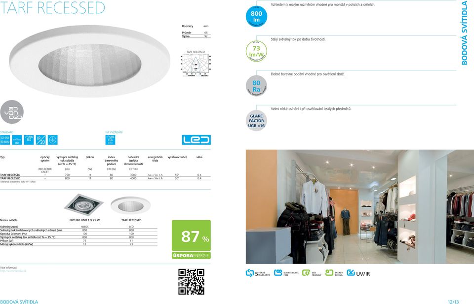 GlarE factor UGR <16 vyzařovací úhel REFLECTOR () (W) CRI () CCT (K) FACET TARF RECESSED 0 11 0 A++ / A+ / A 50 0.4 TARF RECESSED 0 11 4000 A++ / A+ / A 50 0.