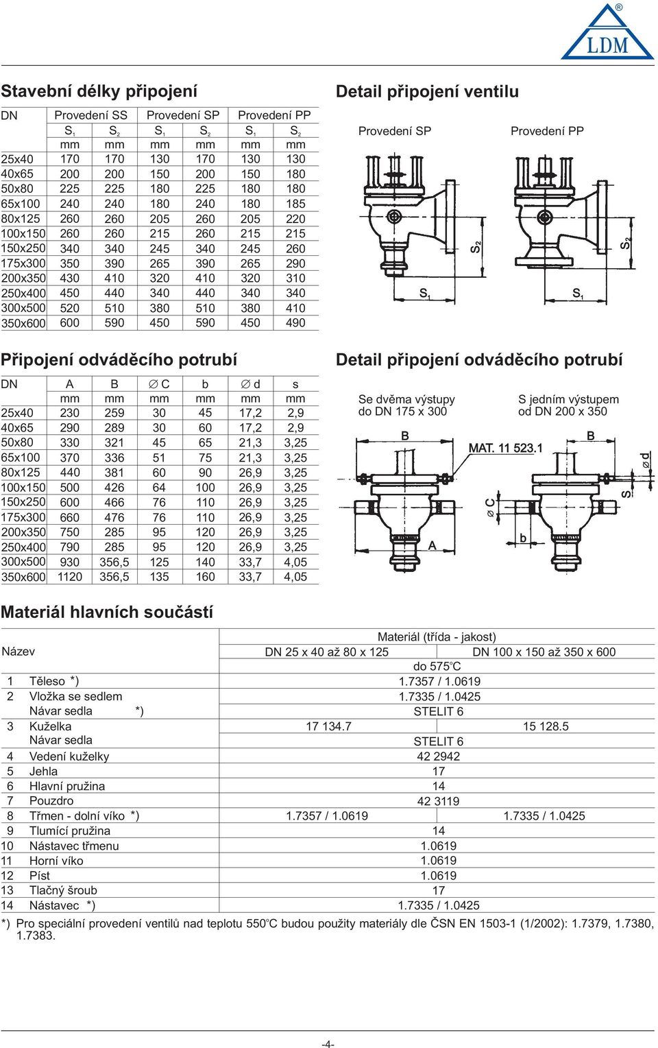 ptrubí DN A B C b d s 5x40 30 90 59 89 30 30 45 60 17, 17,,9,9 65x100 80x15 100x150 150x50 175x300 00x350 50x400 300x500 350x600 330 370 440 500 600 660 750 790 930 110 31 336 381 46 466 476 85 85