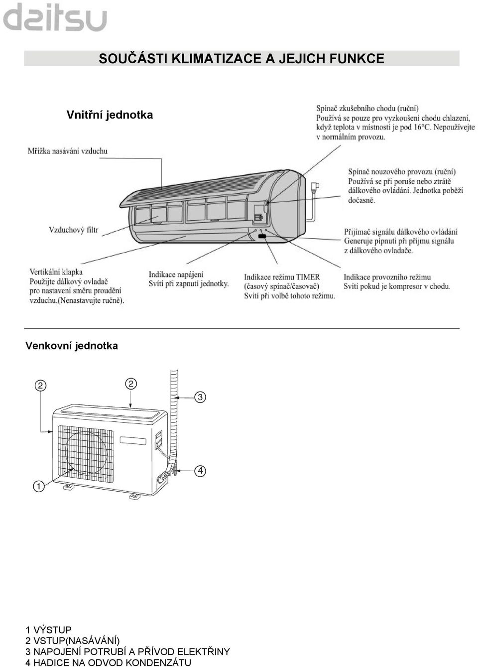 VÝSTUP 2 VSTUP(NASÁVÁNÍ) 3 NAPOJENÍ