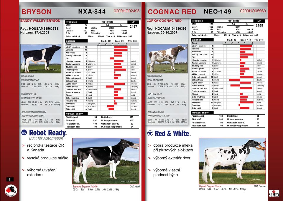 2% 1 049kg REGANCREST ELTON DURHAM REGANCREST JUROR BRINA 04-04 305 15 772 3.6% 574 3% 469kg Celoživotně: 43 373 3.6% 1 579 3.