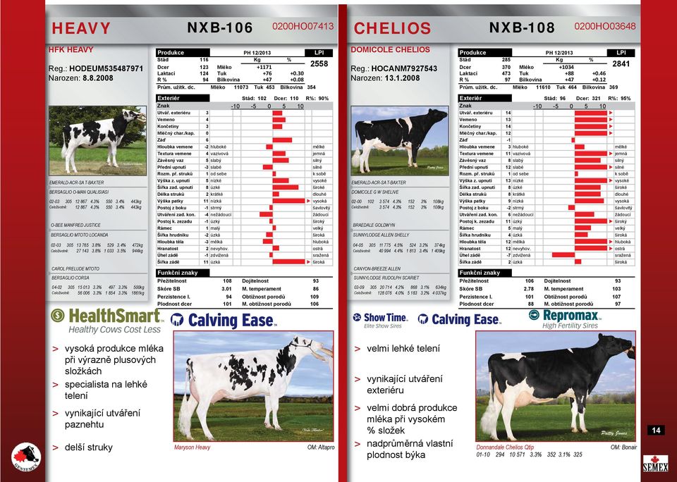 Mléko 11610 Tuk 464 Bílkovina 369 2841 EMERALD-ACR-SA T-BAXTER BERSAGLIO O-MAN QUALISIASI 02-03 305 12 867 4.3% 550 3.4% 443kg Celoživotně: 12 867 4.3% 550 3.4% 443kg O-BEE MANFRED JUSTICE BERSAGLIO MTOTO LOCANDA 02-03 305 13 765 3.