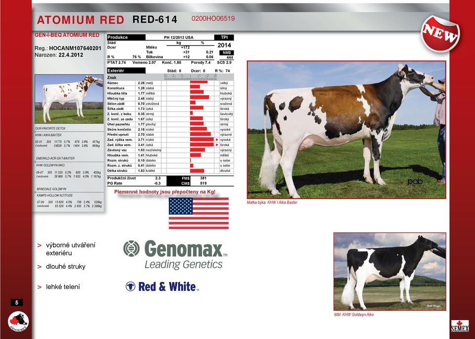 4% 528kg Celoživotně: 65 526 4.4% 2 855 3.7% 2 399kg USA Stád 0 Dcer 0 Mléko +172 2014 Tuk +31 0.21 NM$ R % 76 % Bílkovina +12 0.06 444 PTAT 2.74 2.07 Konč. 1.80 Porody 7.4 SCS 2.