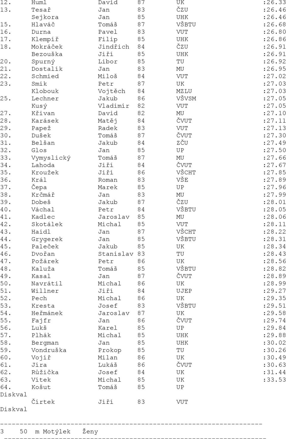 03 Klobouk Vojtěch 84 MZLU :27.03 25. Lechner Jakub 86 VŠVSM :27.05 Kusý Vladimír 82 VUT :27.05 27. Křivan David 82 MU :27.10 28. Karásek Matěj 84 ČVUT :27.11 29. Papež Radek 83 VUT :27.13 30.