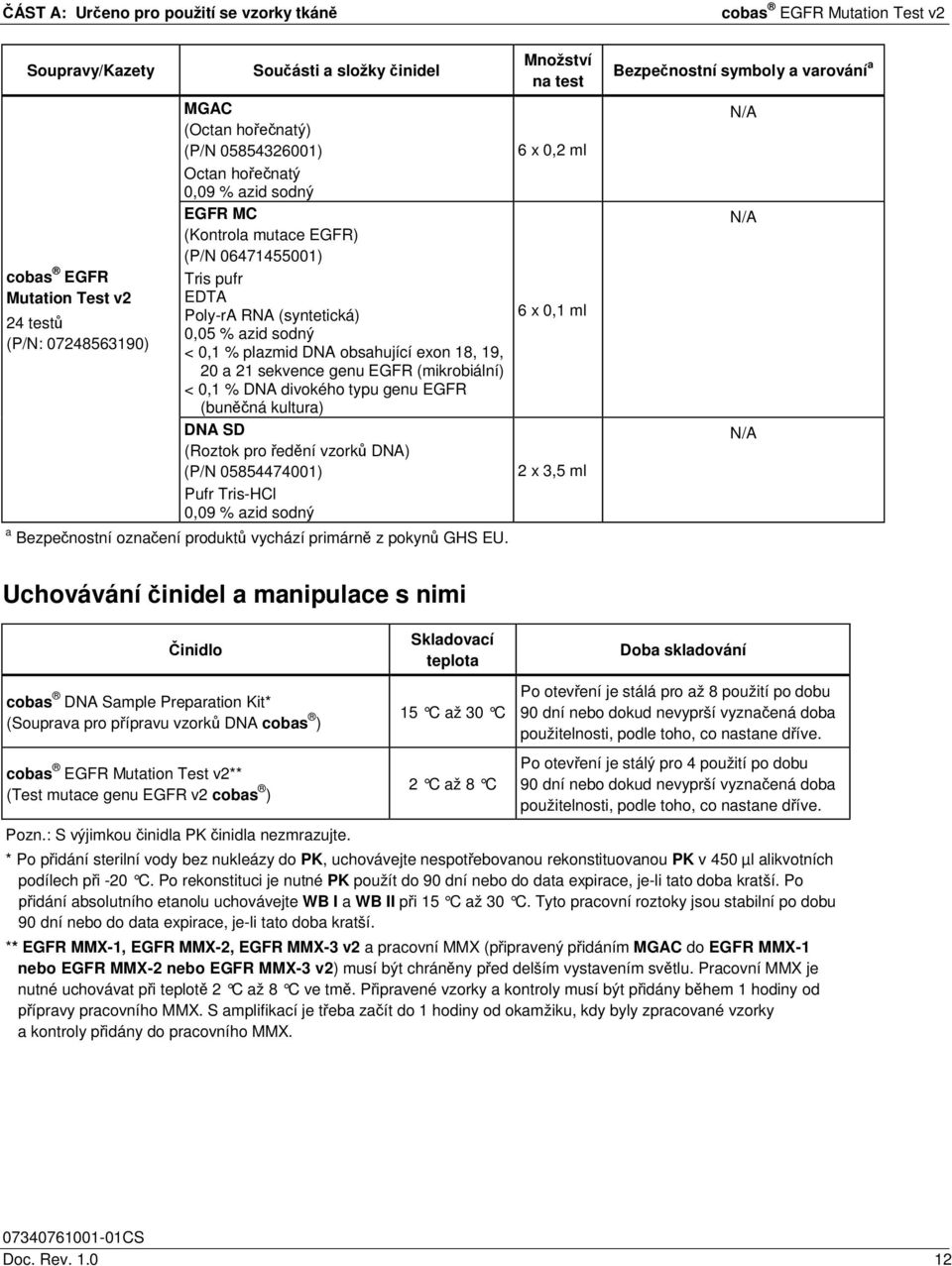 (mikrobiální) < 0,1 % DNA divokého typu genu EGFR (buněčná kultura) DNA SD (Roztok pro ředění vzorků DNA) (P/N 05854474001) Pufr Tris-HCl 0,09 % azid sodný a Bezpečnostní označení produktů vychází