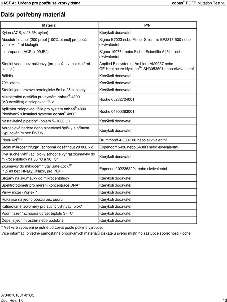 Scientific A451-1 nebo ekvivalentní Applied Biosystems (Ambion) AM9937 nebo GE Healthcare Hyclone TM SH3053801 nebo ekvivalentní Kterýkoli dodavatel 70% etanol Kterýkoli dodavatel Sterilní