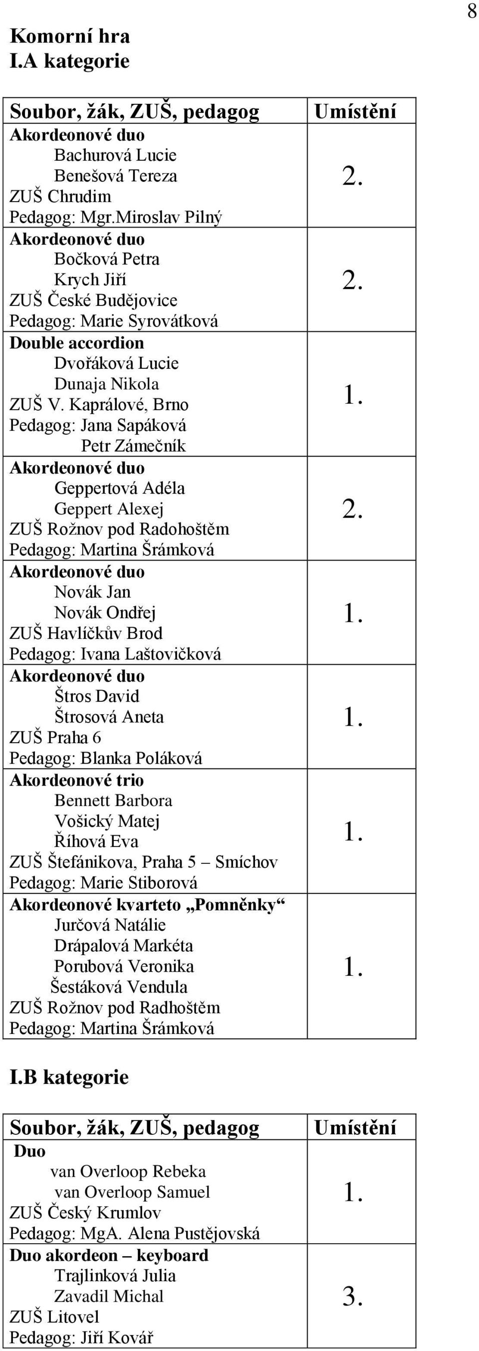 Alexej ZUŠ Roţnov pod Radohoštěm Pedagog: Martina Šrámková Novák Jan Novák Ondřej Štros David Štrosová Aneta ZUŠ Praha 6 Pedagog: Blanka Poláková Akordeonové trio Bennett Barbora Vošický Matej Říhová