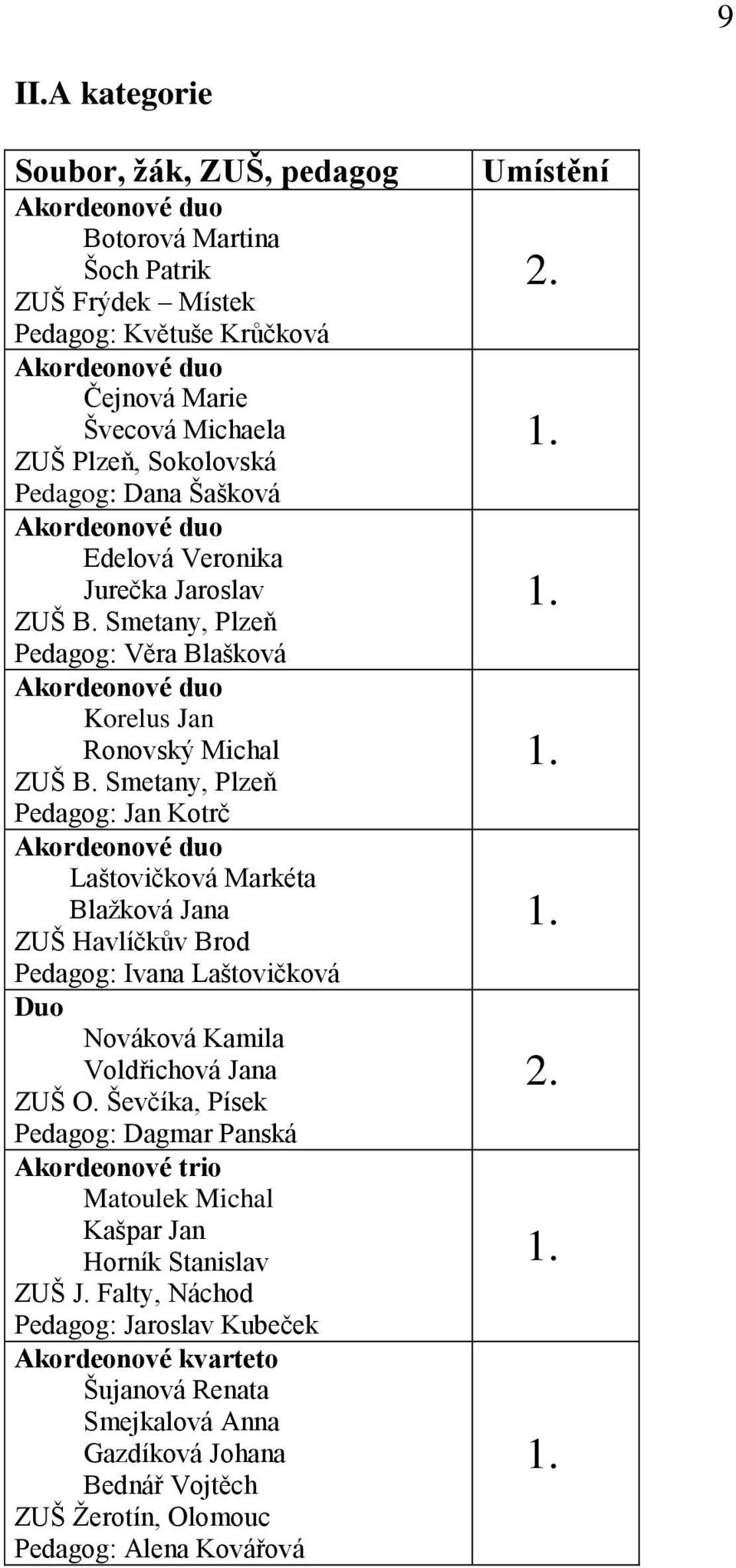 Smetany, Plzeň Pedagog: Jan Kotrč Laštovičková Markéta Blaţková Jana Duo Nováková Kamila Voldřichová Jana ZUŠ O.