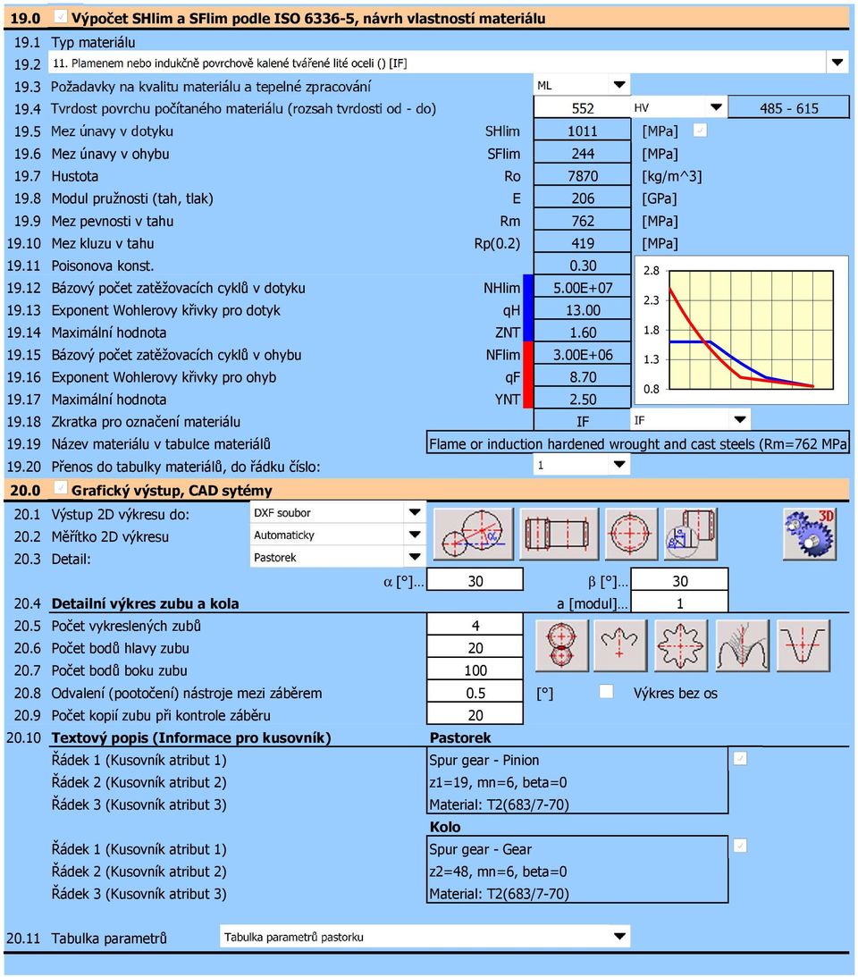 8 Modul pružnosti (tah, tlak) E 206 [GPa] 19.9 Mez pevnosti v tahu Rm 762 [MPa] 19.10 Mez kluzu v tahu Rp(0.2) 419 [MPa] 19.11 Poisonova konst. 0.30 2.8 19.