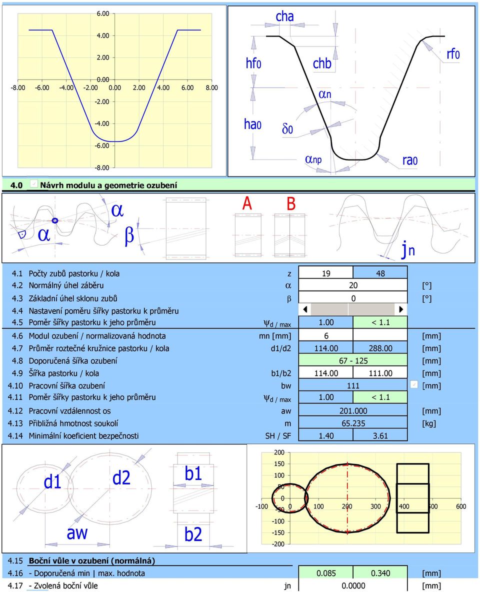 7 Průměr roztečné kružnice pastorku / kola d1/d2 114.00 288.00 4.8 Doporučená šířka ozubení 67-125 4.9 Šířka pastorku / kola b1/b2 114.00 111.00 4.10 Pracovní šířka ozubení bw 111 4.