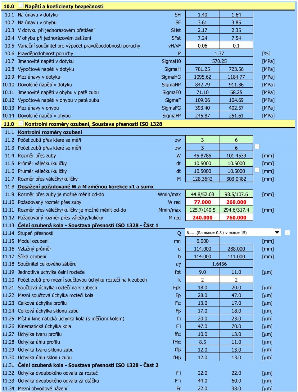 7 Jmenovité napětí v dotyku SigmaH0 570.25 [MPa] 10.8 Výpočtové napětí v dotyku SigmaH 781.25 723.56 [MPa] 10.9 Mez únavy v dotyku SigmaHG 1095.62 1184.77 [MPa] 10.