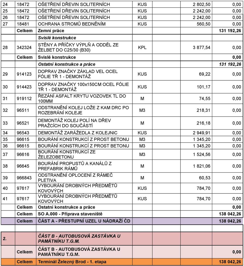 96511 33 96521 Ostatní konstrukce a práce 131 192,26 DOPRAV ZNAČKY ZÁKLAD VEL OCEL FÓLIE TŘ 1 - DEMONTÁŽ DOPRAV ZNAČKY 100x150CM OCEL FÓLIE TŘ 1 - DEMONTÁŽ ŘEZÁNÍ ASFALT KRYTU VOZOVEK TL DO 100MM