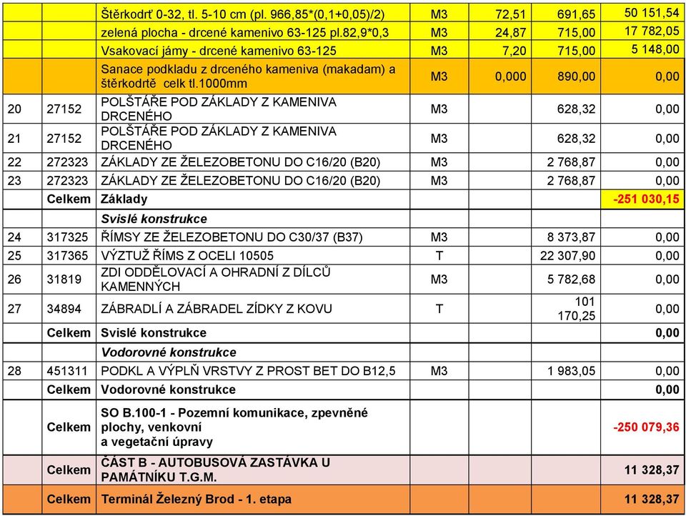 1000mm M3 0,000 890,00 0,00 20 27152 POLŠTÁŘE POD ZÁKLADY Z KAMENIVA DRCENÉHO M3 628,32 0,00 21 27152 POLŠTÁŘE POD ZÁKLADY Z KAMENIVA DRCENÉHO M3 628,32 0,00 22 272323 ZÁKLADY ZE ŽELEZOBETONU DO