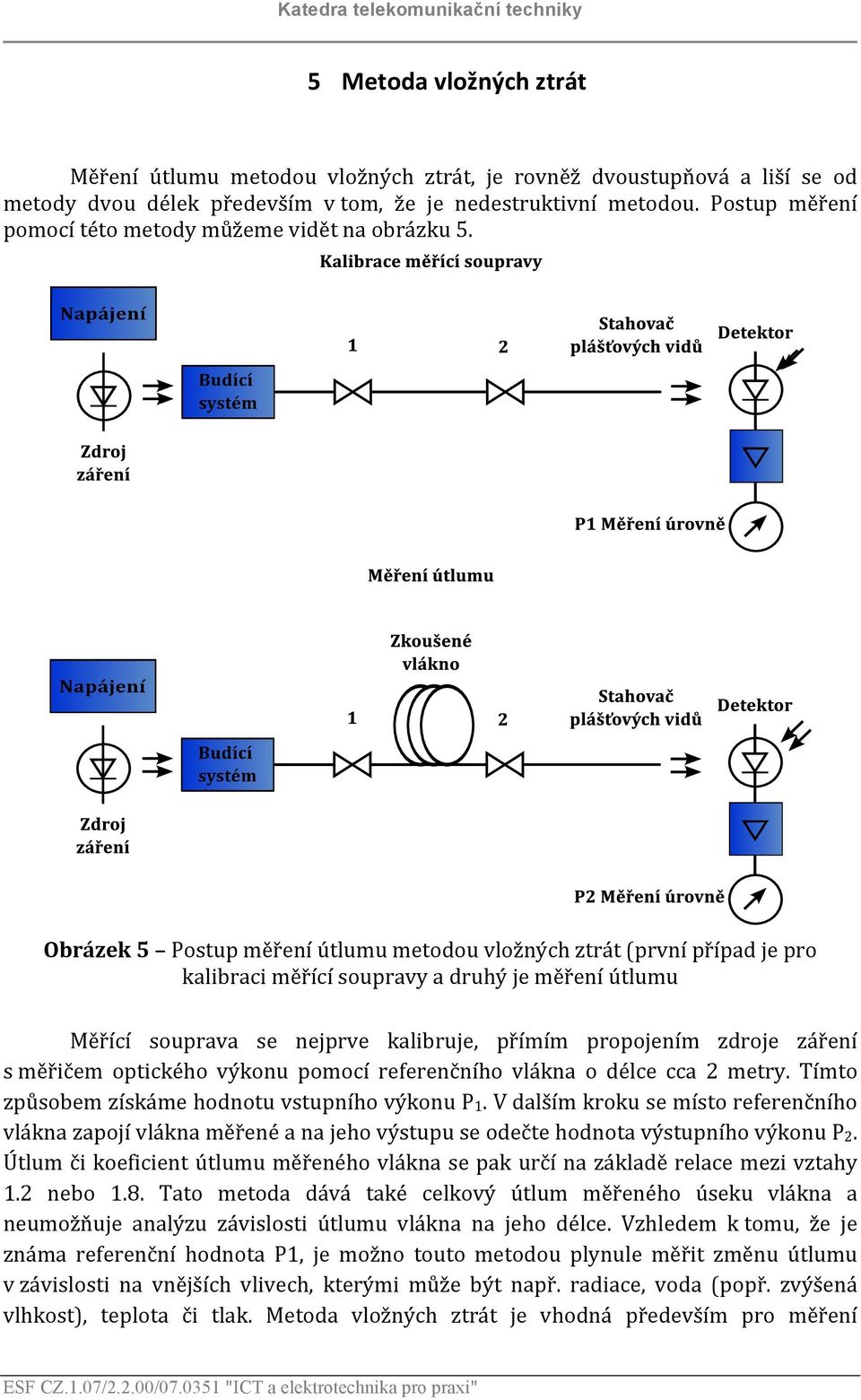 Obrázek 5 Postup měření útlumu metodou vložných ztrát (první případ je pro kalibraci měřící soupravy a druhý je měření útlumu Měřící souprava se nejprve kalibruje, přímím propojením zdroje záření s