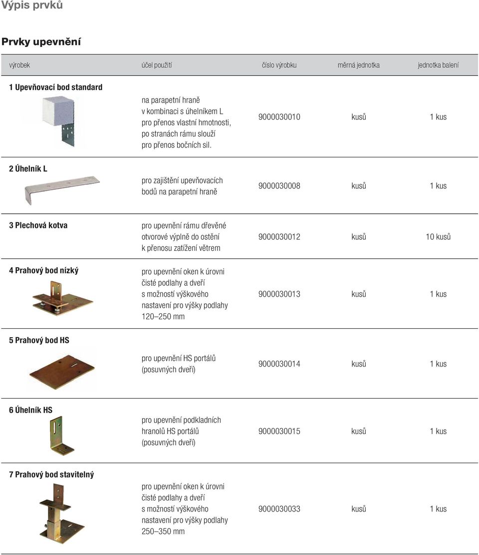 9000030010 kusů 1 kus 2 Úhelník L pro zajištění upevňovacích bodů na parapetní hraně 9000030008 kusů 1 kus 3 Plechová kotva pro upevnění rámu dřevěné otvorové výplně do ostění k přenosu zatížení