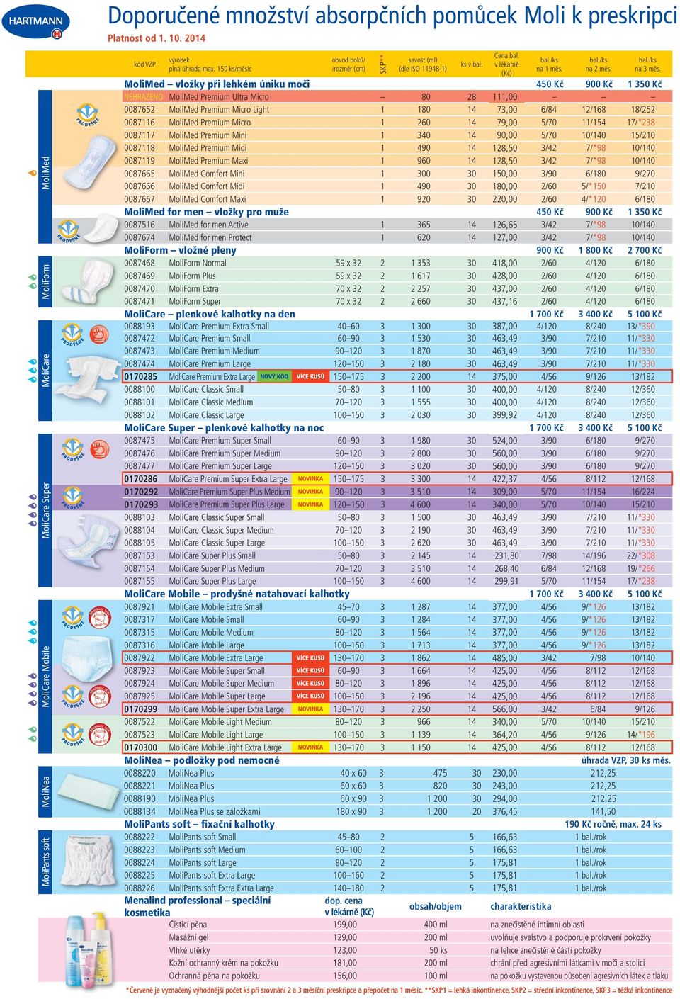 150 ks/měsíc obvod boků/ /rozměr (cm) SKP** savost (ml) (dle ISO 11948-1) ks v bal. Cena bal. v lékárně (Kč) na 1 měs. na 2 měs. na 3 měs.