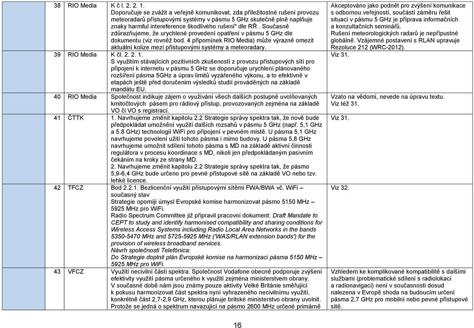 RŘ. Současně zdůrazňujeme, že urychlené provedení opatření v pásmu 5 GHz dle dokumentu (viz rovněž bod.