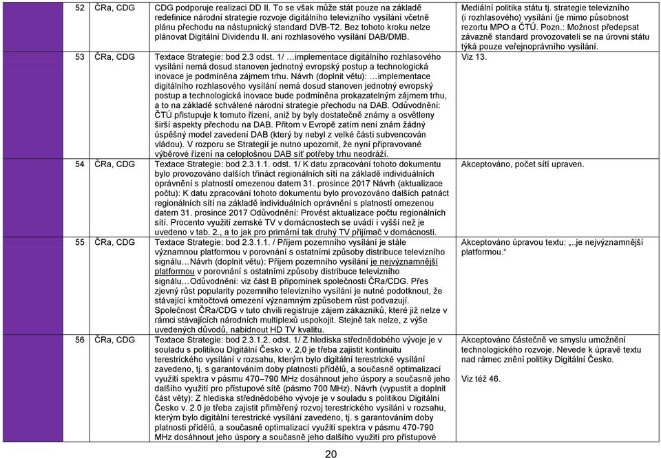 Bez tohoto kroku nelze plánovat Digitální Dividendu II. ani rozhlasového vysílání DAB/DMB. 53 ČRa, CDG Textace Strategie: bod 2.3 odst.