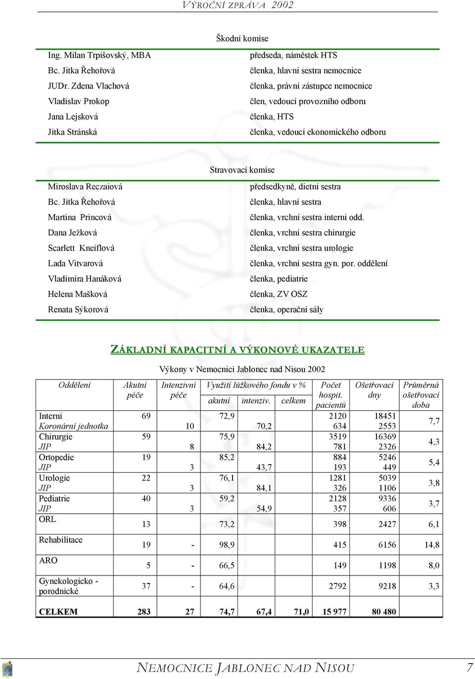 členka, vedoucí ekonomického odboru Stravovací komise Miroslava Reczaiová Bc.