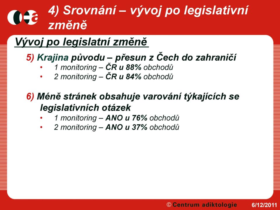 monitoring ČR u 84% obchodů 6) Méně stránek obsahuje varování týkajících se