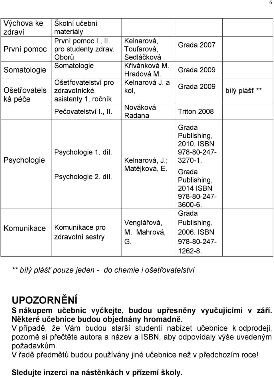 Nováková Radana Grada 2007 Grada 2009 Grada 2009 Triton 2008 bílý plášť ** Psychologie Komunikace Psychologie 1. díl. Psychologie 2. díl. Komunikace pro zdravotní sestry Kelnarová, J.; Matějková, E.