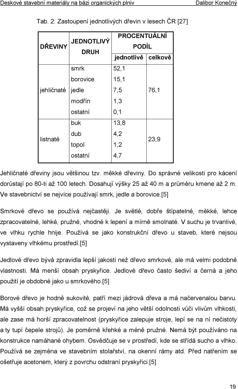 Dosahují výšky 25 až 40 m a průměru kmene až 2 m. Ve stavebnictví se nejvíce používají smrk, jedle a borovice.[5] Smrkové dřevo se používá nejčastěji.