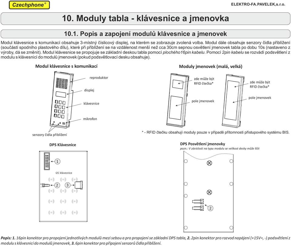 výroby, dá se změnit). Modul klávesnice se propojuje se základní deskou tabla pomocí plochého6pin kabelu.