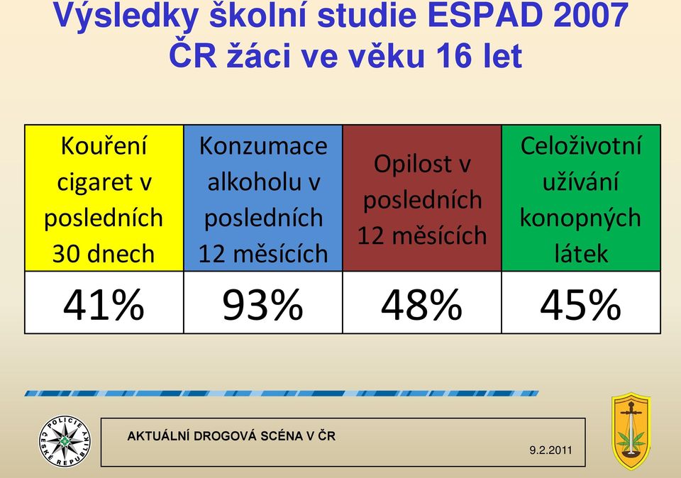 posledních 12 měsících Opilost v posledních 12 měsících