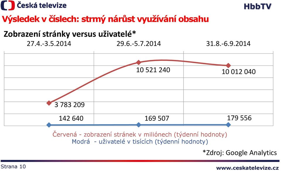 6.-5.7.2014 31.8.-6.9.