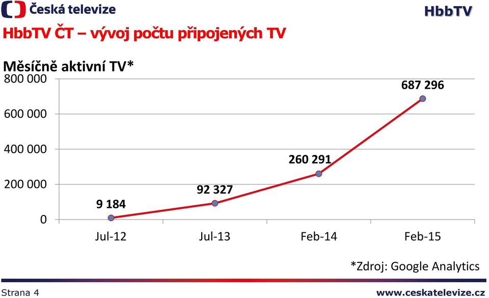200 000 0 260 291 92 327 9 184 Jul-12