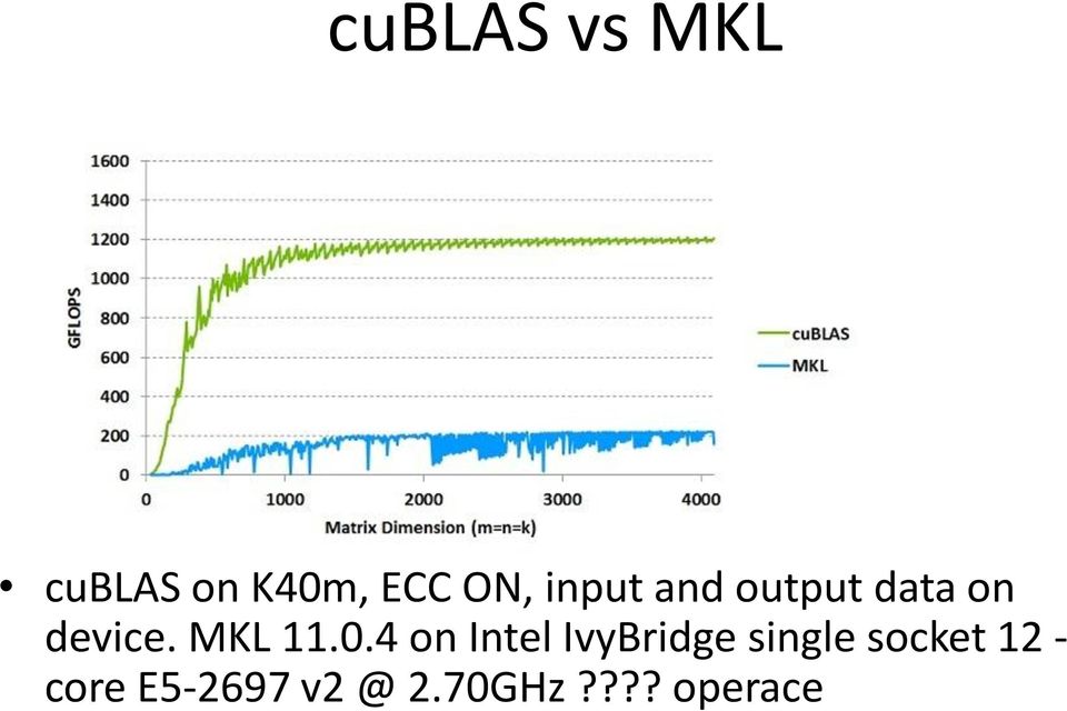 0.4 on Intel IvyBridge single socket 12